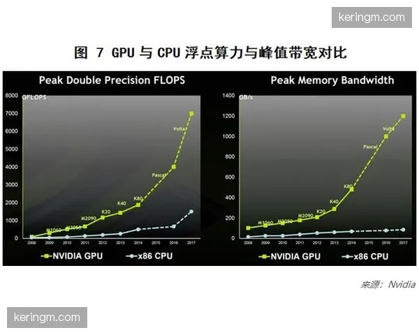 低算力编解码算法在移动端普及 体育直播在低功耗模式下持续运行